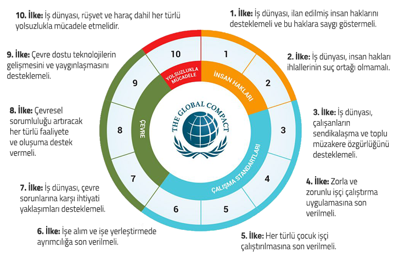 İnci Holding, UN Global Compact’e katıldı